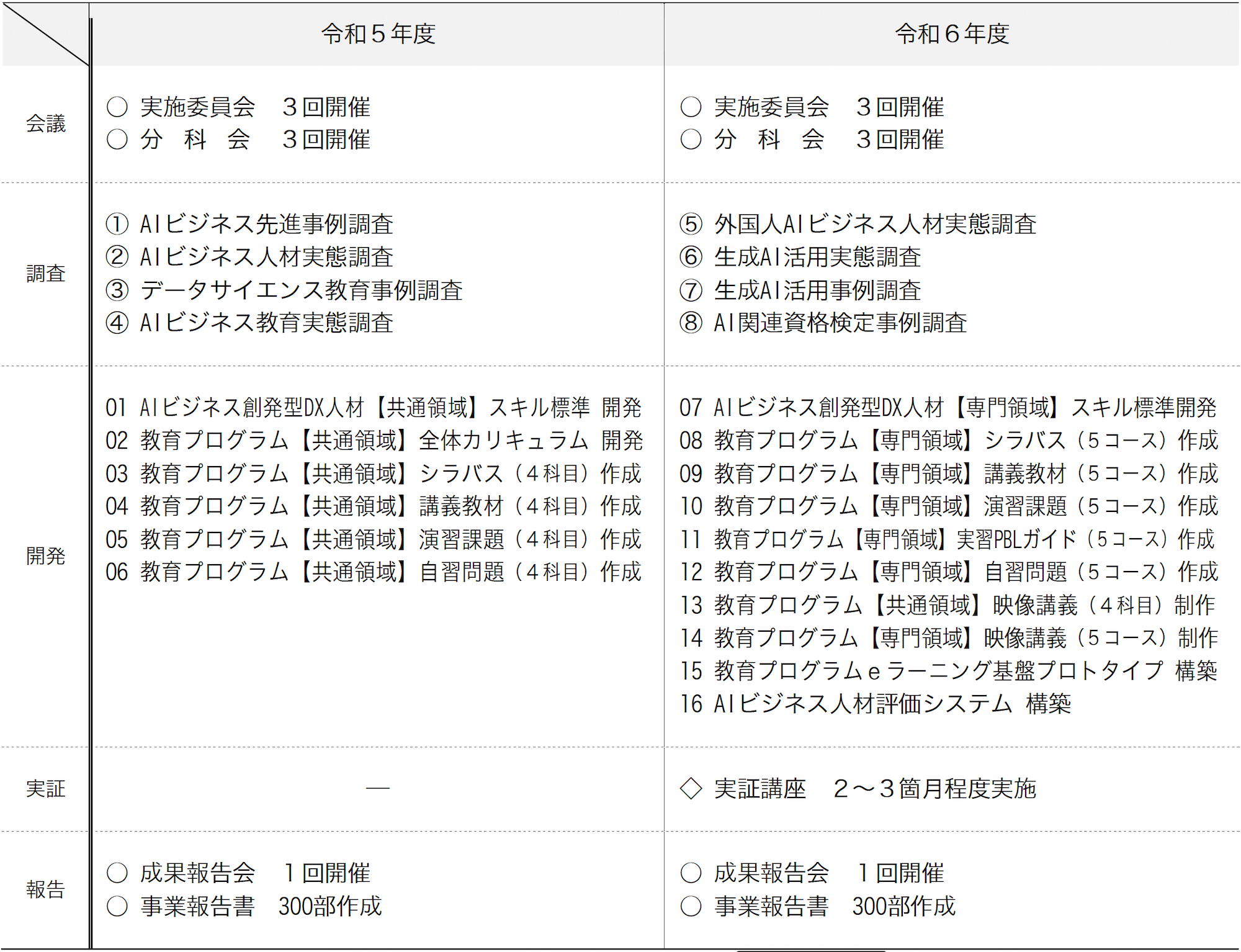 中央情報専門学校 文部科学省委託事業 成果報告サイト