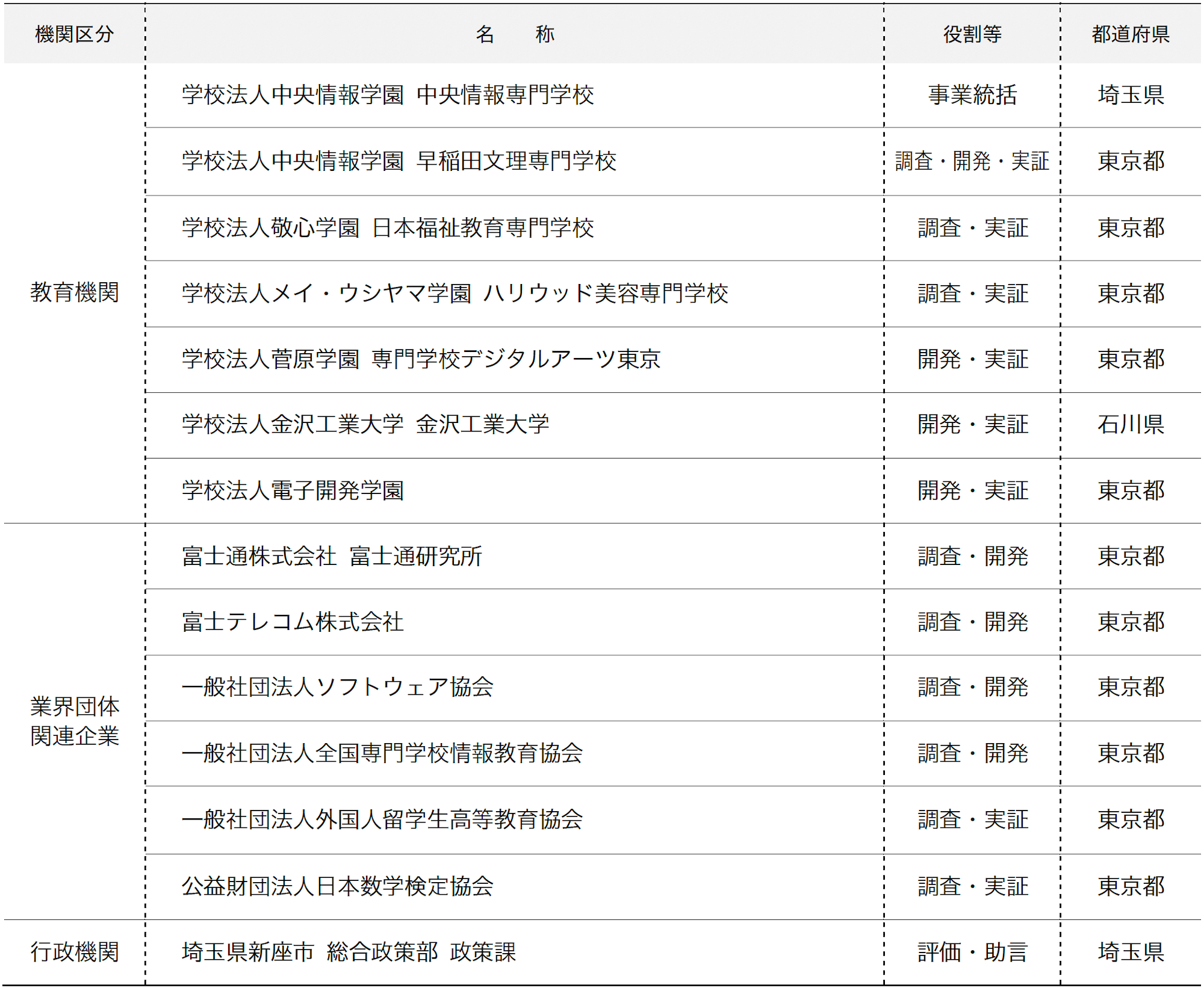 中央情報専門学校 文部科学省委託事業 成果報告サイト