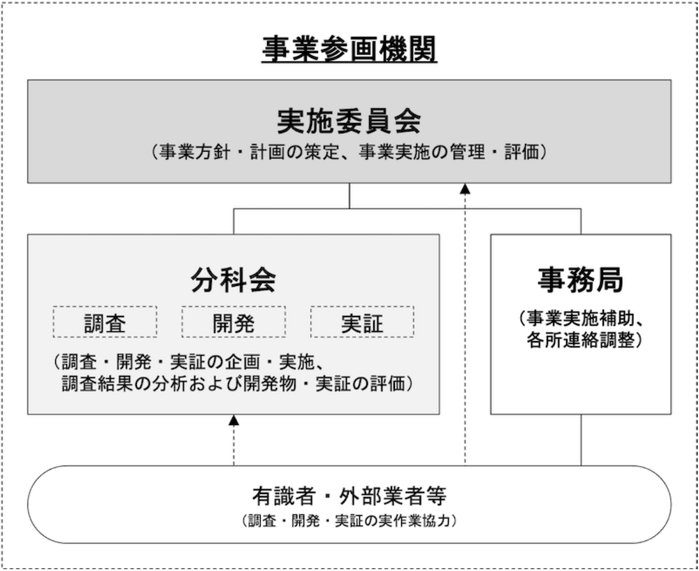 中央情報専門学校 文部科学省委託事業 成果報告サイト