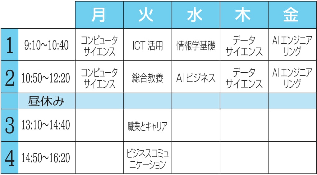 時間割